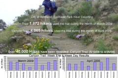 Trail Stats